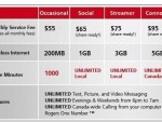 Rogers New Cellular Plan