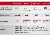 Rogers New Cellular Plan