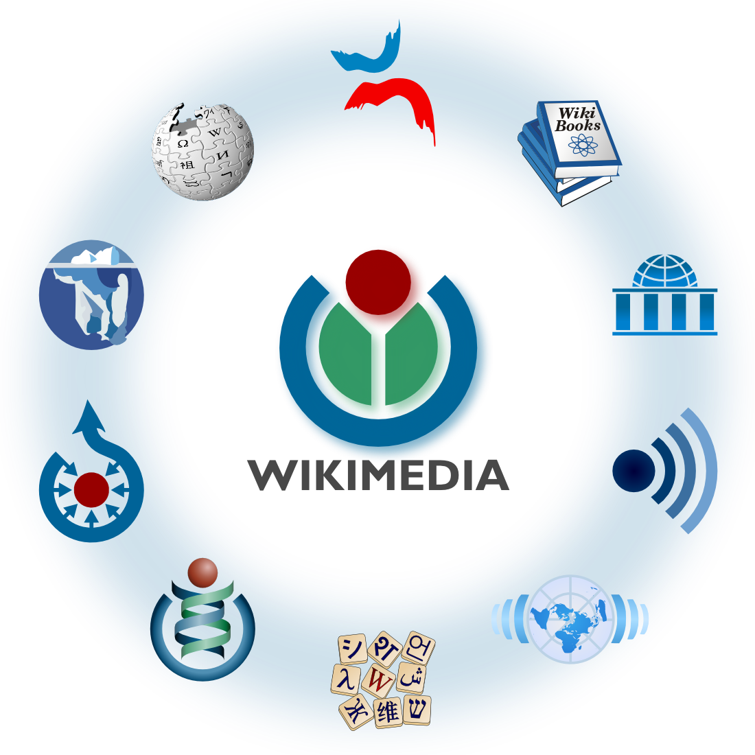 Wikimedia